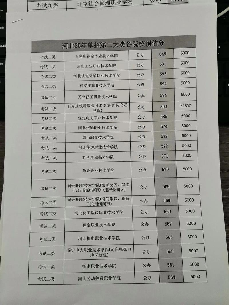 2025幼师单招分数线是多少？-图2