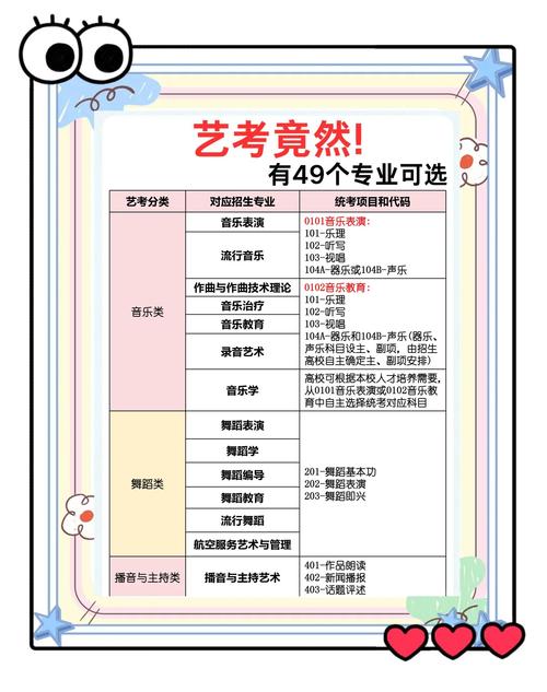 艺术生可以考大专幼师吗-图2