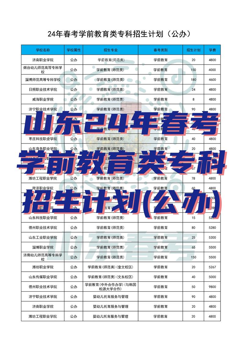 德州哪家技校幼师专业好-图2 德州哪家技校幼师专业好-图2