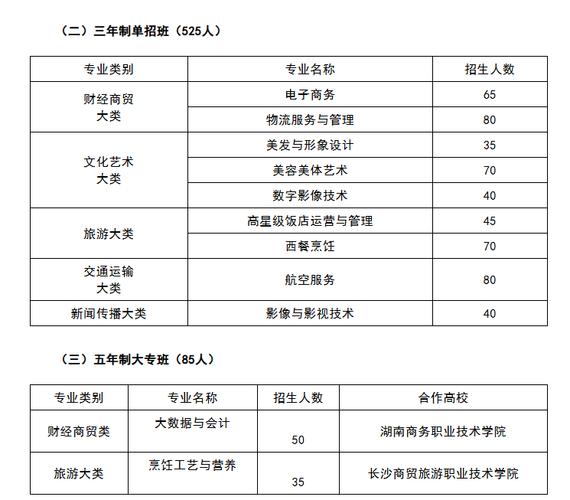 长沙财经高中报名电话是多少?-图1 长沙财经高中报名电话是多少?-图1