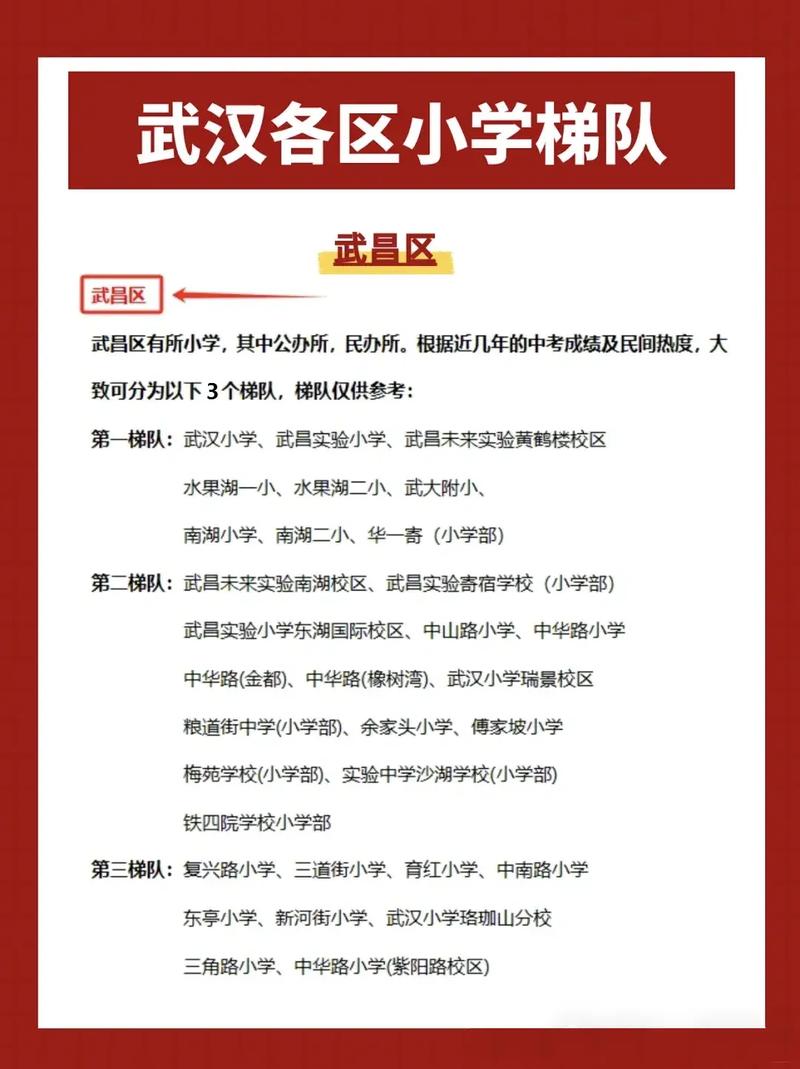 2025武汉小学报名何时开始？-图2