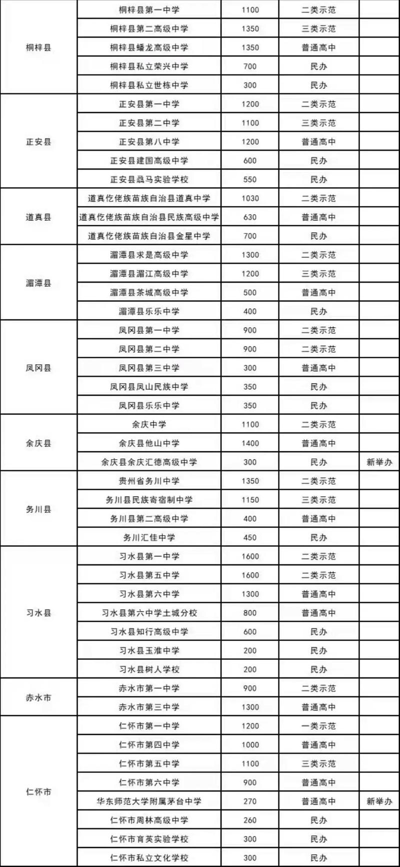 2025遵义初中招生政策有哪些变化？-图1