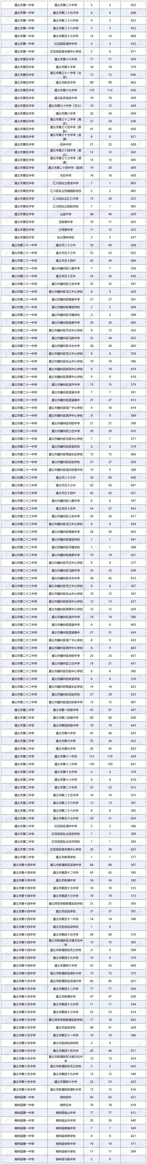 2025遵义初中招生政策有哪些变化？-图2