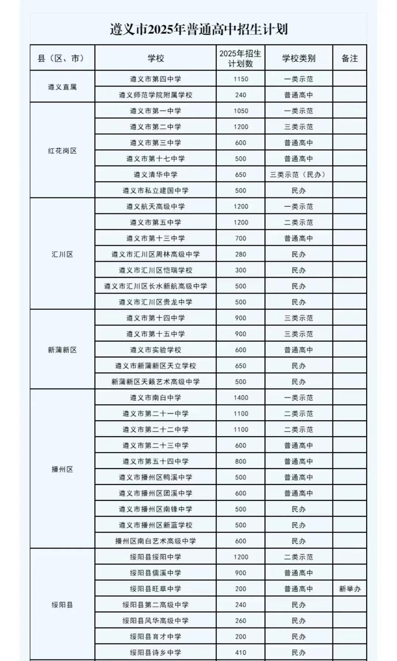 2025遵义初中招生政策有哪些变化？-图3