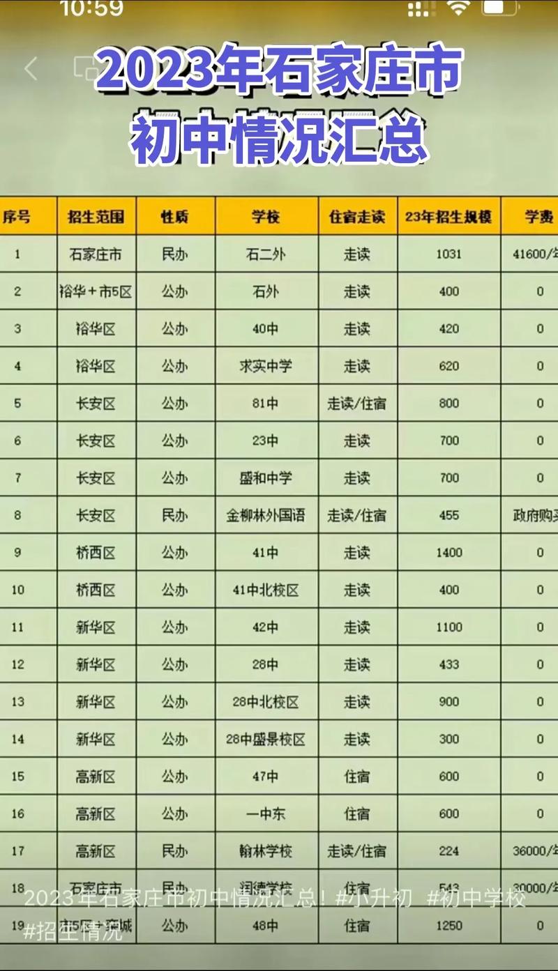 石家庄初中辅导机构哪家好?排名可信吗?-图2 石家庄初中辅导机构哪家好?排名可信吗?-图2