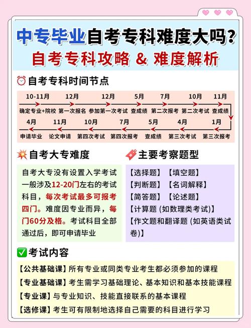 初中升大专自考要读几年?-图2 初中升大专自考要读几年?-图2