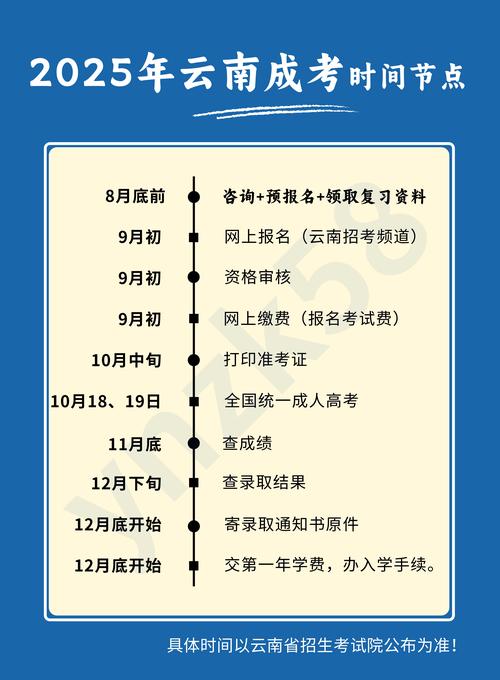 高中毕业如何报名高考？-图2