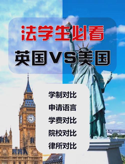 国际高中与出国，哪条路更适合升学？-图2