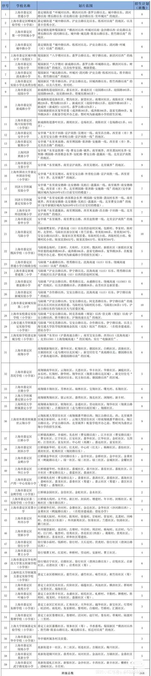 2025嘉定区小学招生政策有哪些变化？-图1