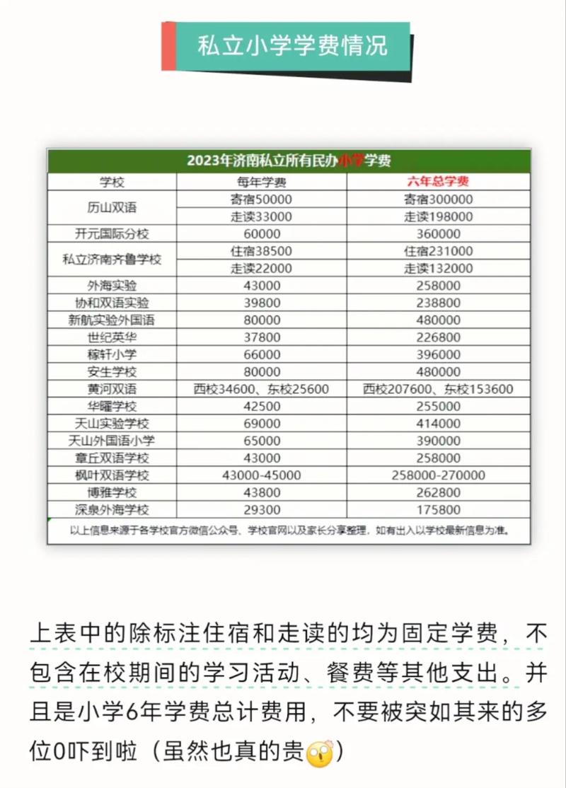 济南幼师学校学费具体要多少？-图1