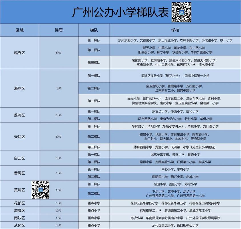 2025广东小学排名哪家强？-图2
