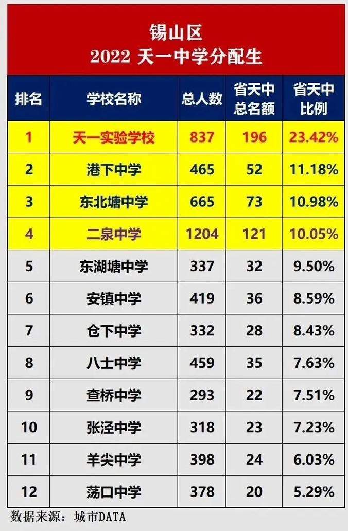 无锡哪些中学和高中比较好？-图2