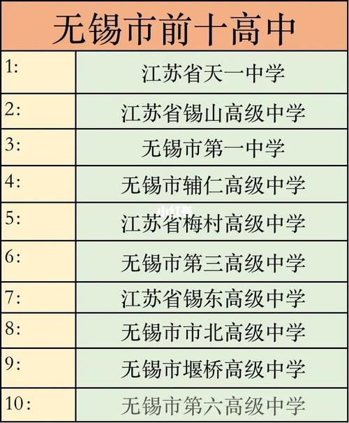无锡哪些中学和高中比较好？-图1