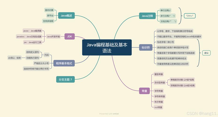 初中学历学Java可行吗？怎么学？-图3