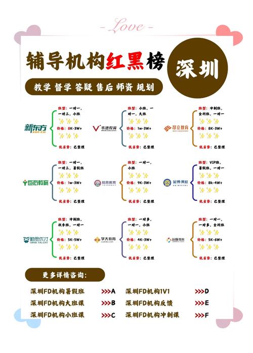 深圳初中补课机构怎么选？-图2