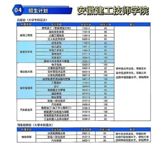 初中200分能上哪些学校？-图2