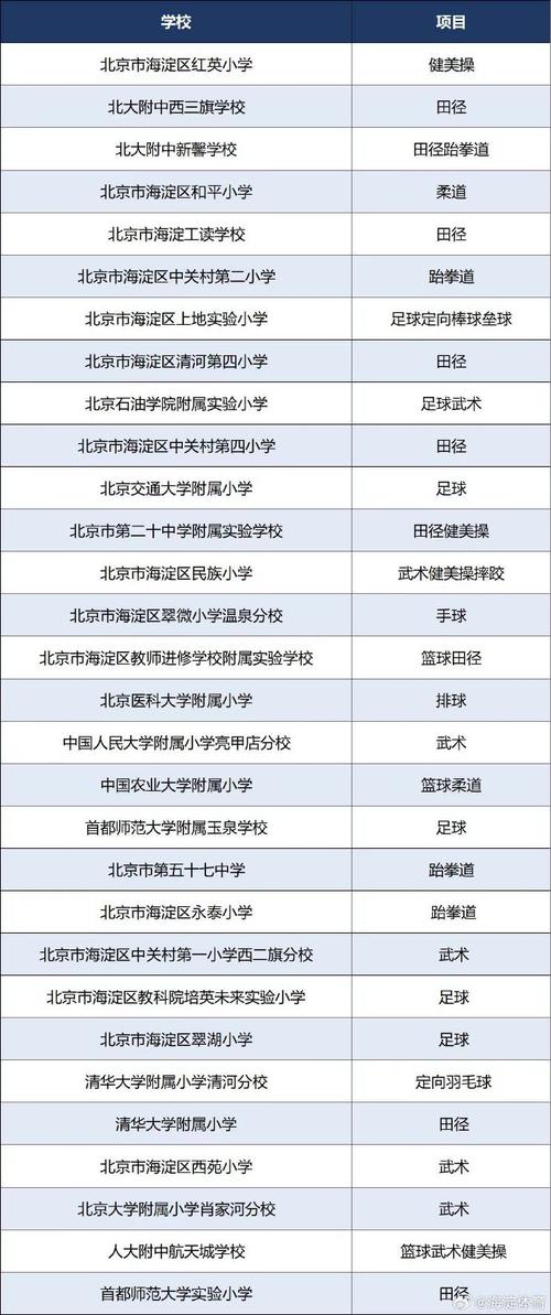 2025海淀区小学排名哪家强？-图1