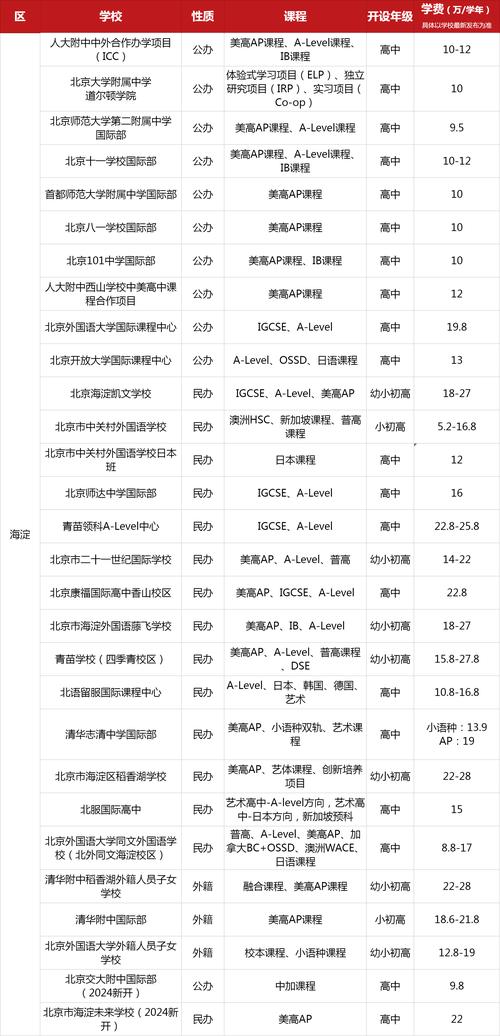 2025海淀区小学排名哪家强？-图2