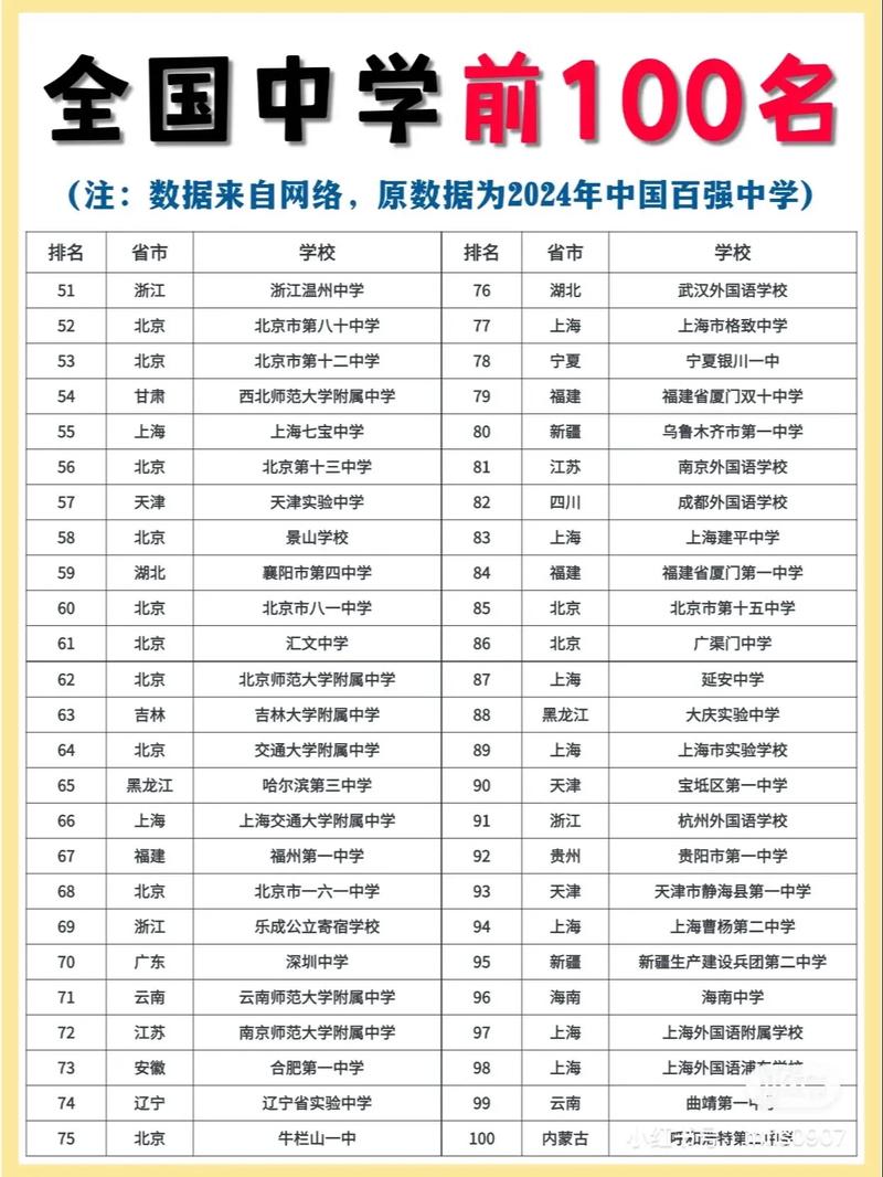 梁山初中考高中排名具体是怎样的？-图2