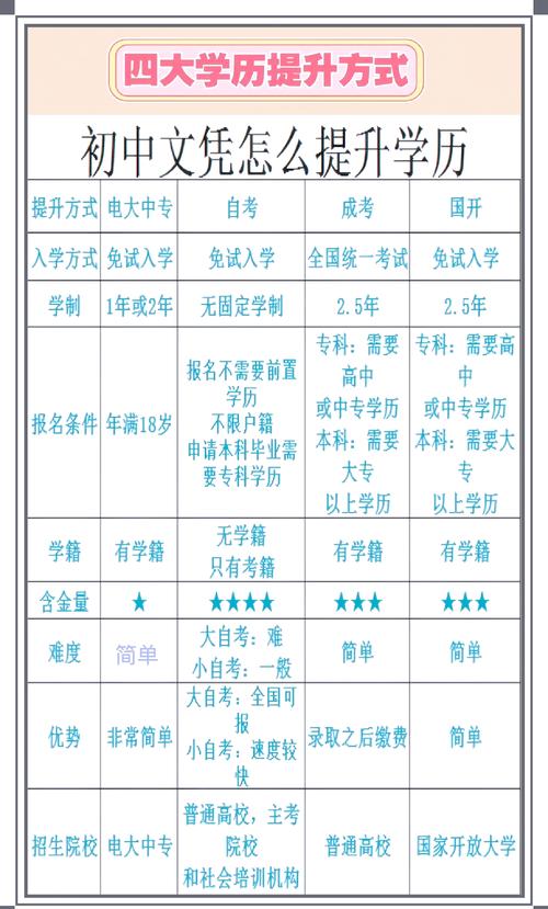 初中毕业能直接读电大吗？门槛和条件是什么？-图1