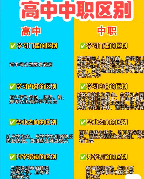 高中与中专,女生如何选?出路大不同?-图3 高中与中专,女生如何选?出路大不同?-图3