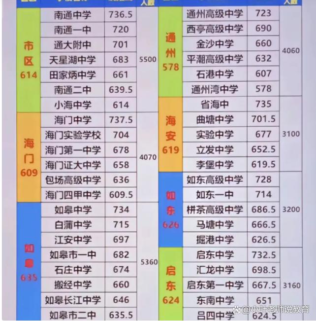 278分能上哪些高中?-图2 278分能上哪些高中?-图2