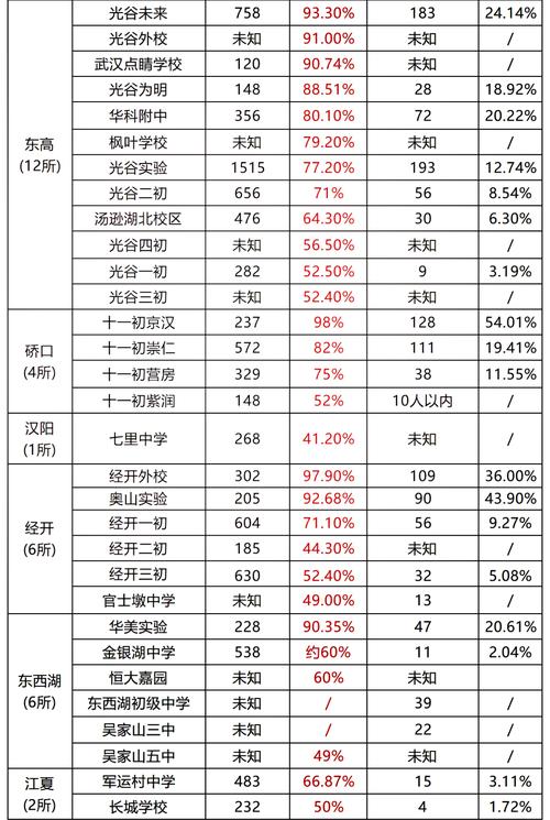 278分能上哪些高中?-图3 278分能上哪些高中?-图3