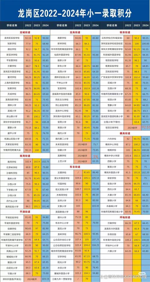 龙岗最好的私立小学排名-图2