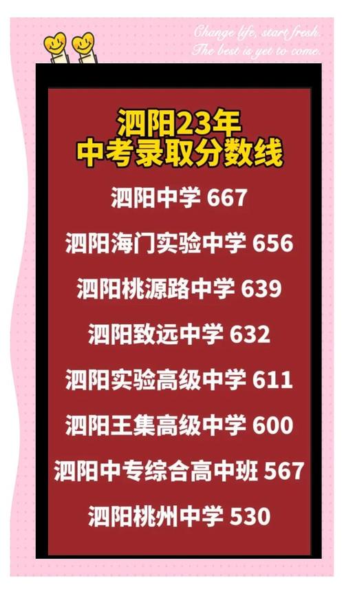 泗阳中学高中录取分数线是多少？-图1