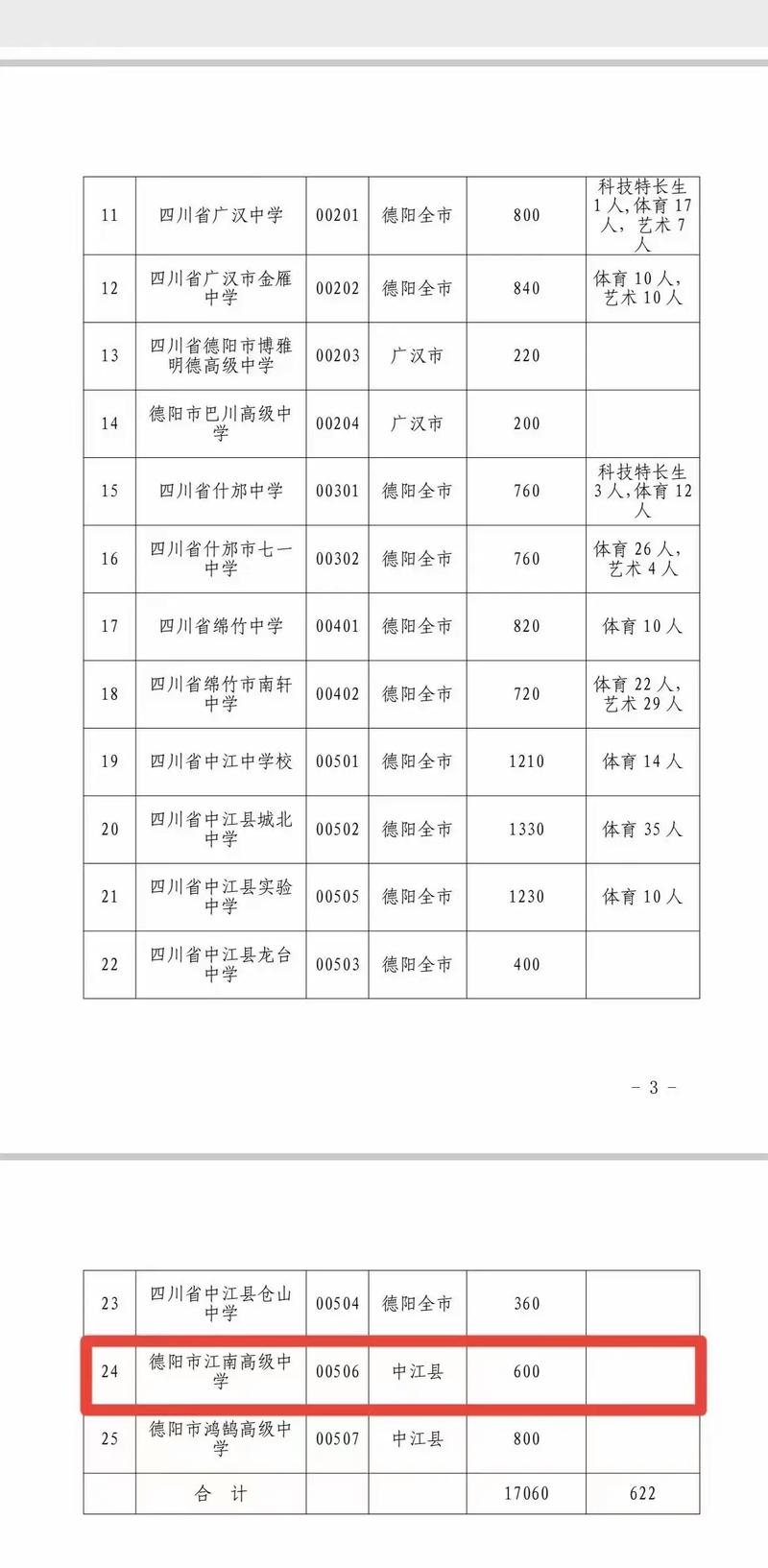 德阳高中落榜，择校费该不该交？-图2