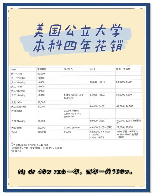 枣庄美国高中留学费用多少?-图1 枣庄美国高中留学费用多少?-图1