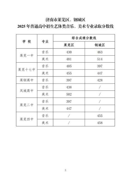 2025初中满分多少?各科总分多少?-图1 2025初中满分多少?各科总分多少?-图1