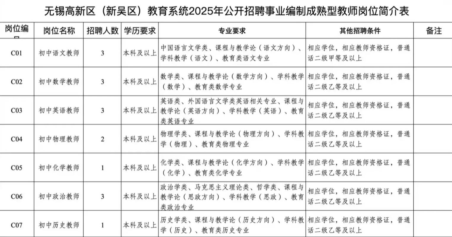无锡高中语文老师招聘有何要求?-图1 无锡高中语文老师招聘有何要求?-图1