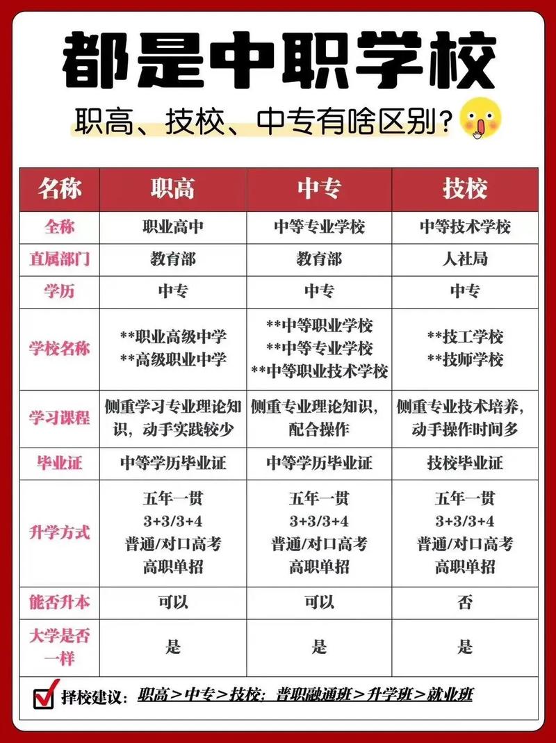 高中毕业选技校,有哪些好专业?-图3 高中毕业选技校,有哪些好专业?-图3