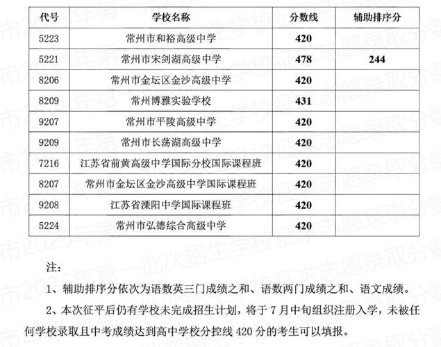 2025常州初中排名哪家强?-图1 2025常州初中排名哪家强?-图1