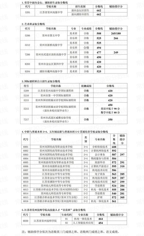 2025常州初中排名哪家强?-图2 2025常州初中排名哪家强?-图2