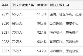 高中未毕业如何就读卫校？条件有哪些？-图1
