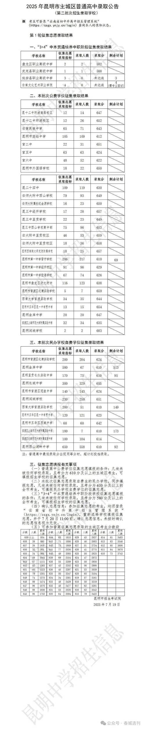 2025幼师初中分数线是多少？-图1