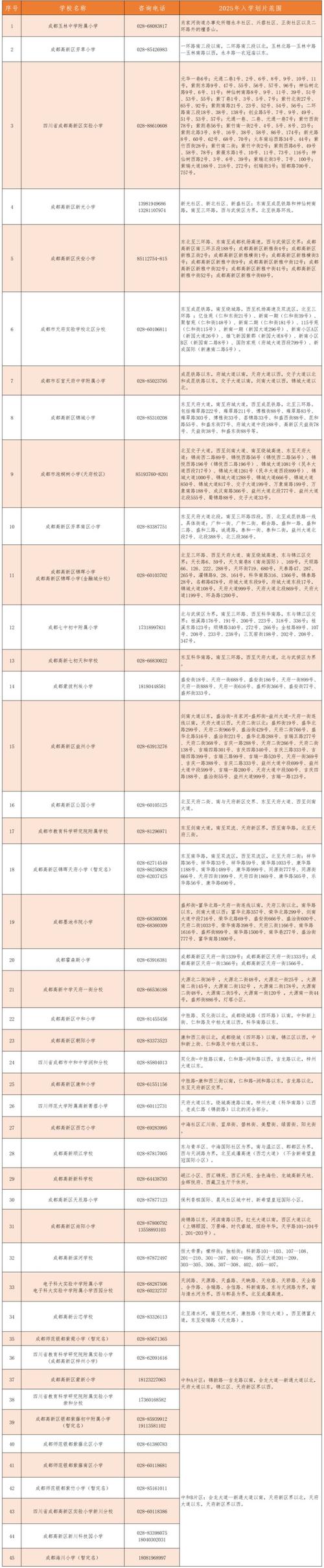 成都中小学2025暑假何时放?-图1 成都中小学2025暑假何时放?-图1