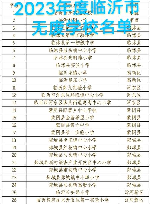 临沂市2025小学排名怎么变？-图1