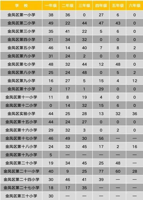 临沂市2025小学排名怎么变？-图3