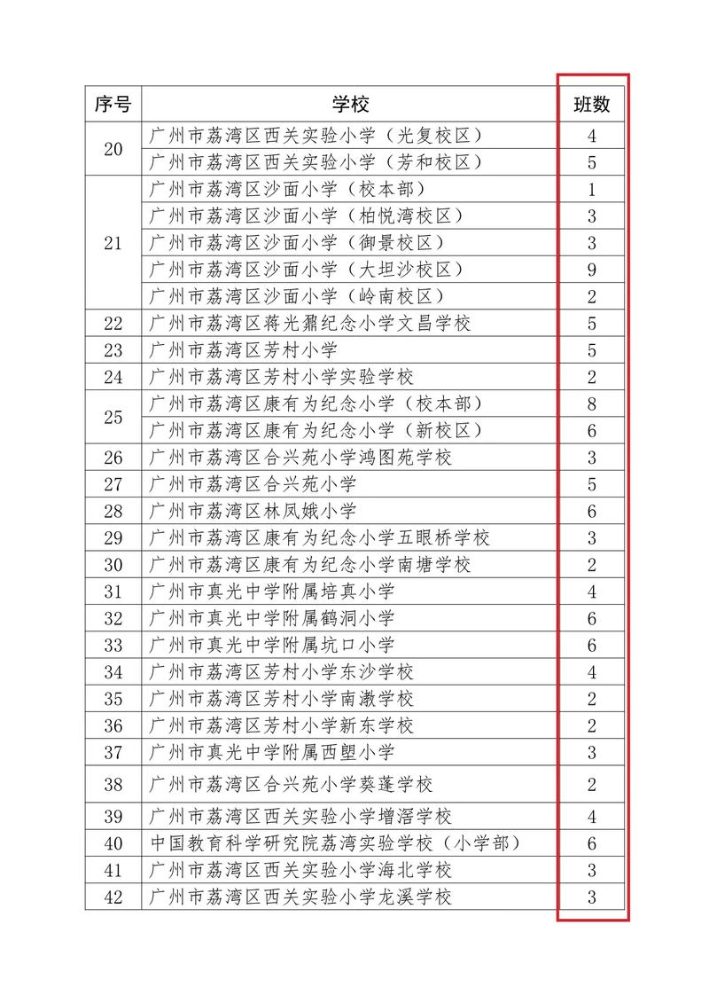 2025广东小学排名何时公布?哪些学校有望登顶?-图1 2025广东小学排名何时公布?哪些学校有望登顶?-图1