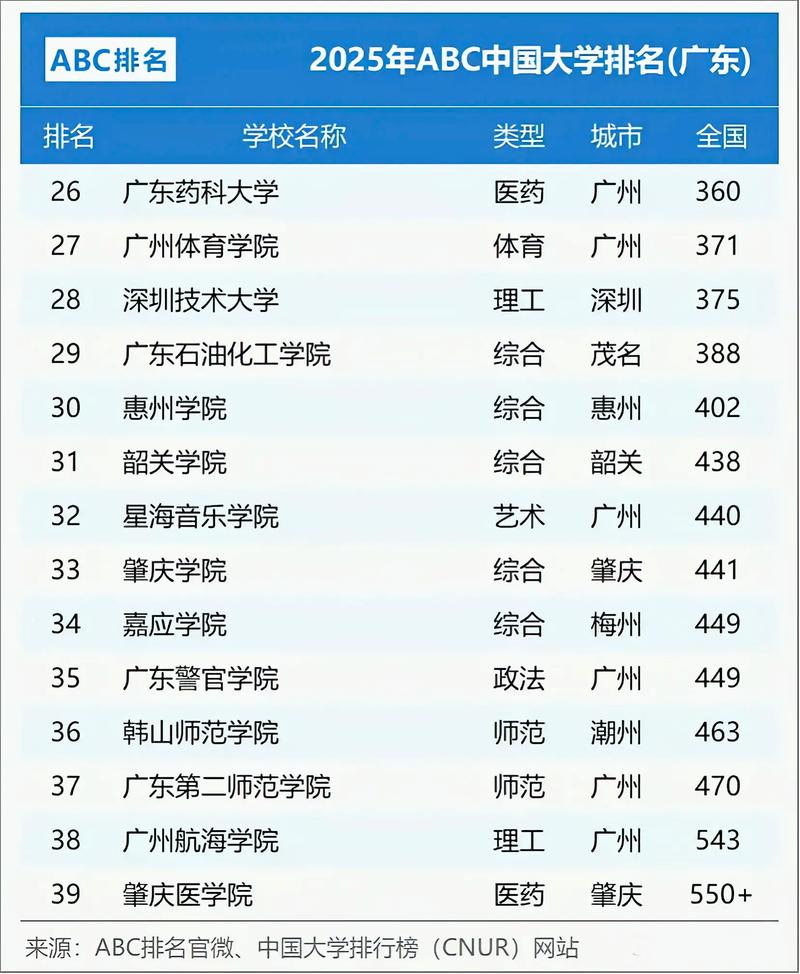 2025广东小学排名何时公布?哪些学校有望登顶?-图3 2025广东小学排名何时公布?哪些学校有望登顶?-图3