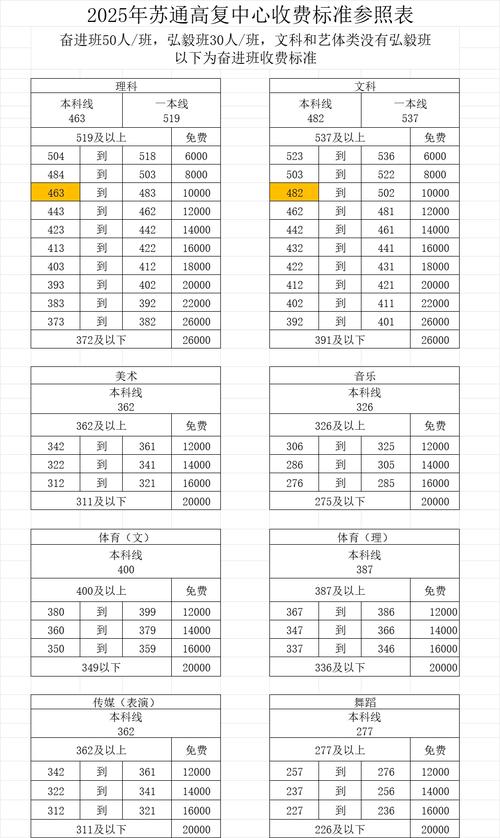潜江南浦高中复读收费多少?-图3 潜江南浦高中复读收费多少?-图3