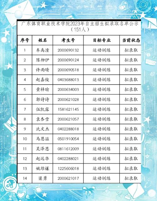 塘桥高中自主招生电话是多少?-图1 塘桥高中自主招生电话是多少?-图1