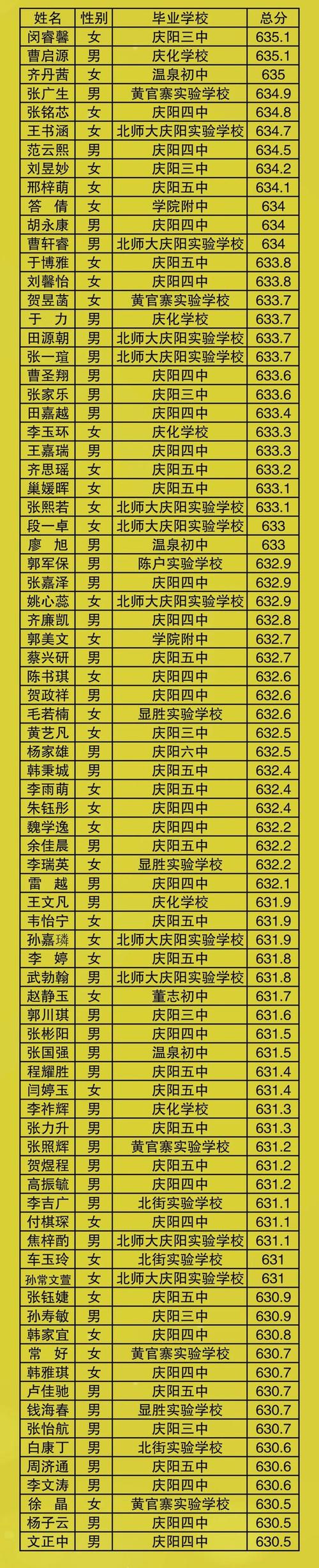塘桥高中自主招生电话是多少?-图3 塘桥高中自主招生电话是多少?-图3