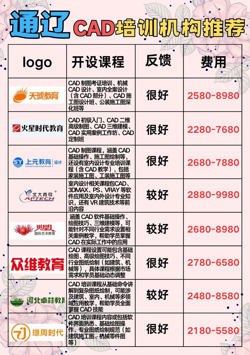 通辽初中培训机构数量知多少？-图3