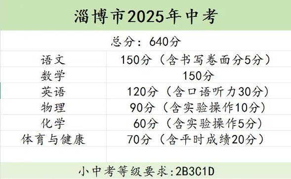 2025年淄博初中招生政策有哪些变化？-图1