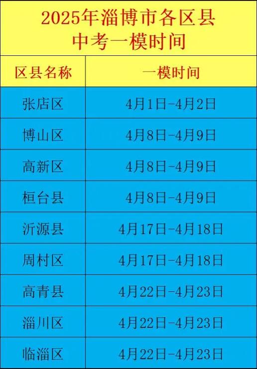 2025年淄博初中招生政策有哪些变化？-图2