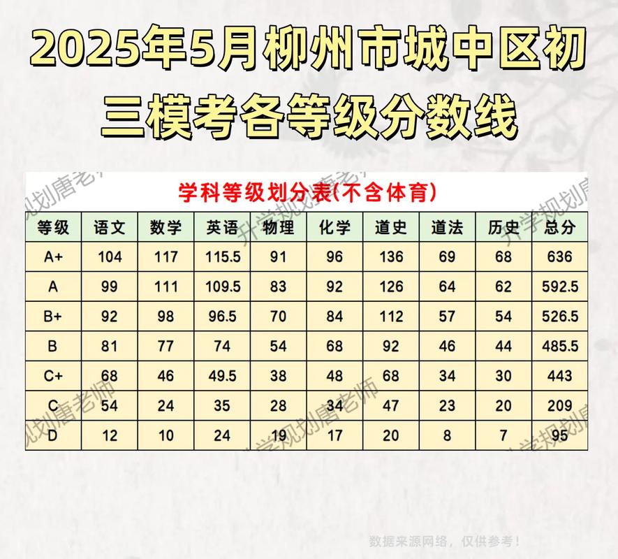 2025柳州初中报名何时开始？-图2